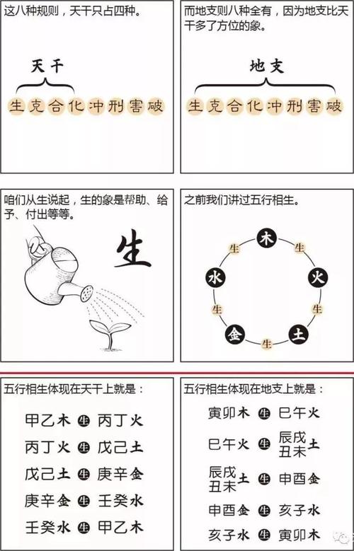 命理八字解析:健康的判断规律