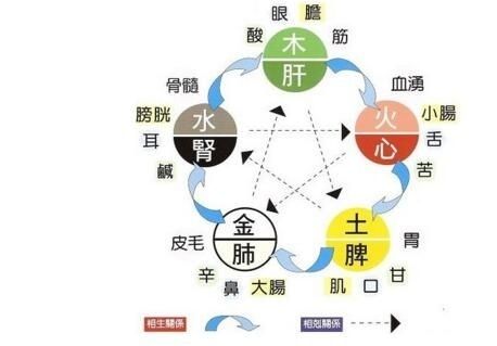 五行缺水的男性如何增加贵人运