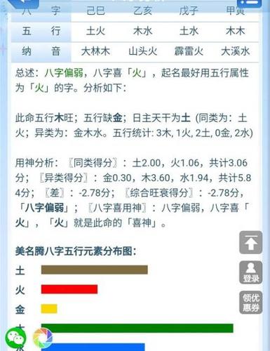 八字喜用神为火怎么取名