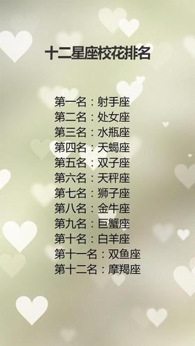 十二星座谁最牛哄哄的排行,狮子座妥妥的第一名?