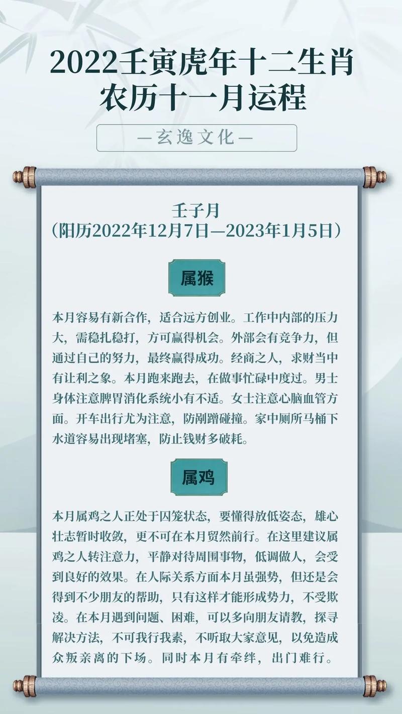 2012年11月十二生肖运势预测