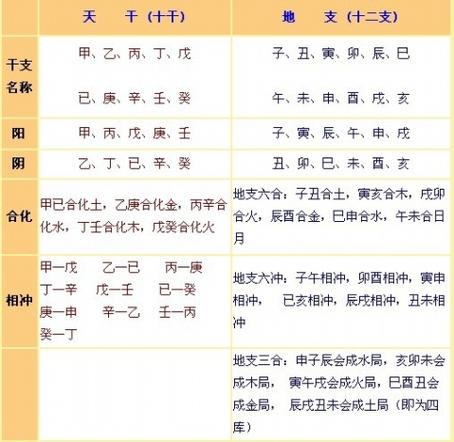天干地支是什么意思,清晰讲解一看就懂