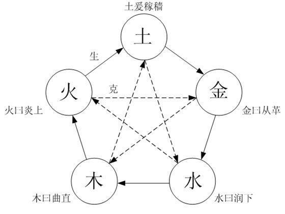八字五行里火命人具体作何解释?