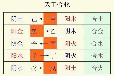 地支合化后原来五行还存在吗