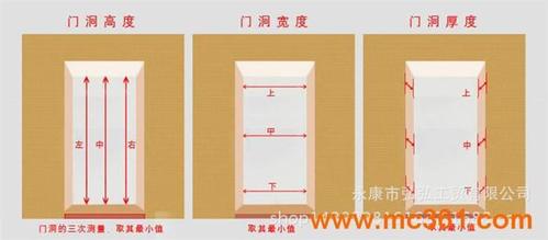 家居装修储备知识:房门尺寸风水
