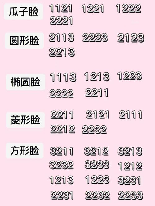 你的脸型透露了些什么?