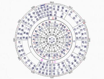 有苦不愿诉,容易为情所困的紫微命格