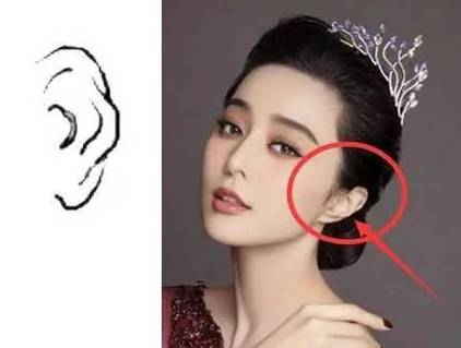面相耳朵看运势福气的深厚