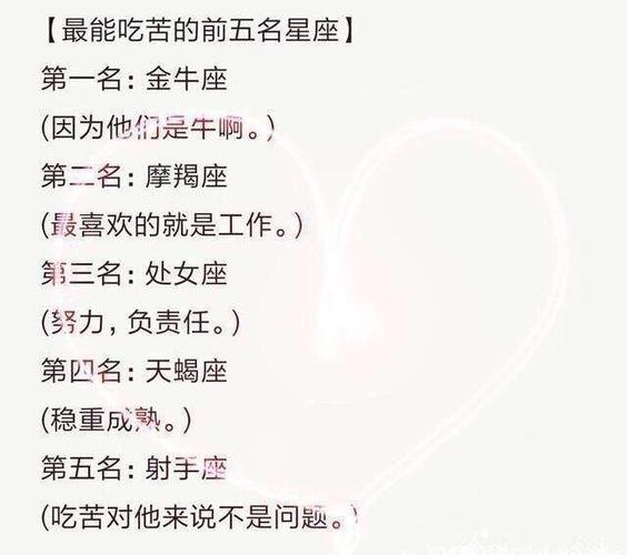 12星座被表白第一反应