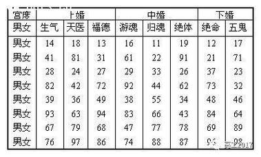 生辰八字合婚 乙酉年生的人和谁最配