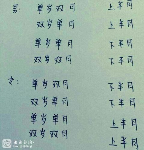 结婚单岁和双岁有啥说法
