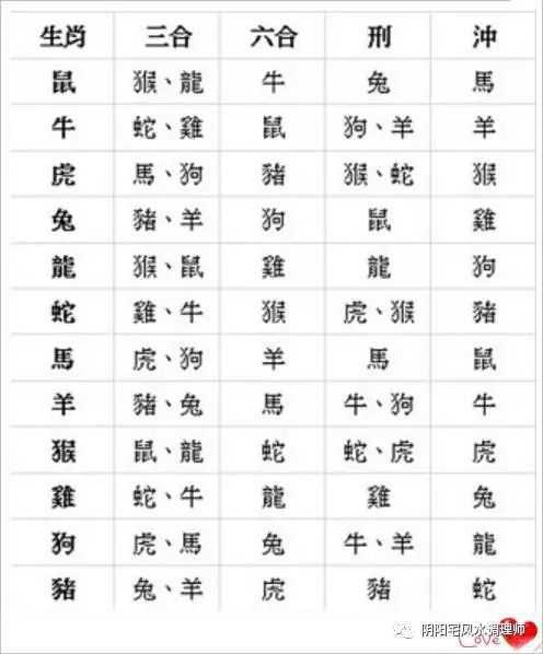 生肖马男的婚配生肖详解