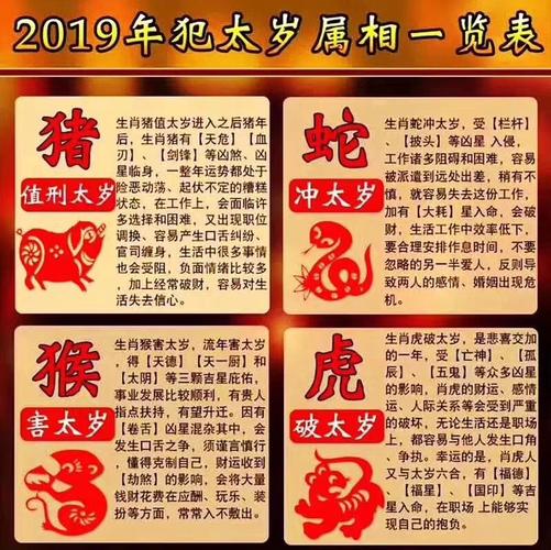 属鼠的人一生中哪几年犯太岁