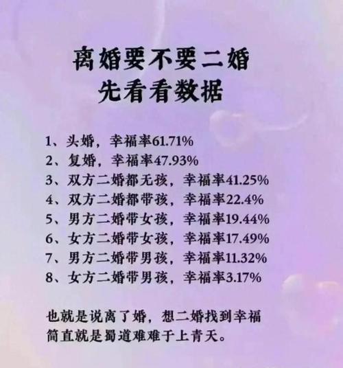 别害怕!二婚会比一婚更幸福的生肖女
