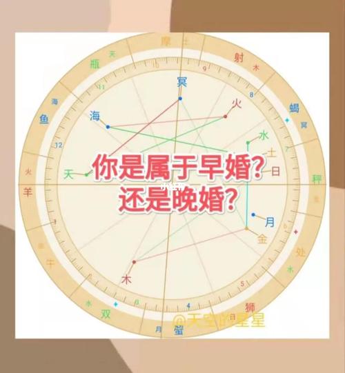 八字中可以看出早婚还是晚婚