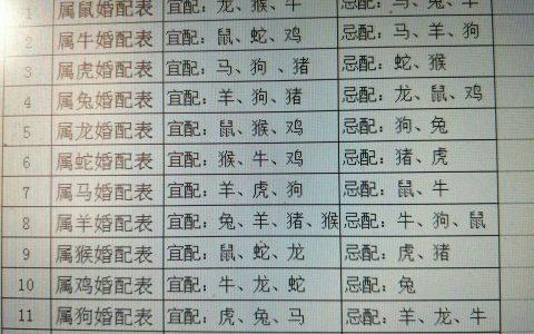 92年男和93年女相配吗
