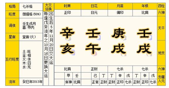长流水命人会是七杀格吗?七杀格命理特征
