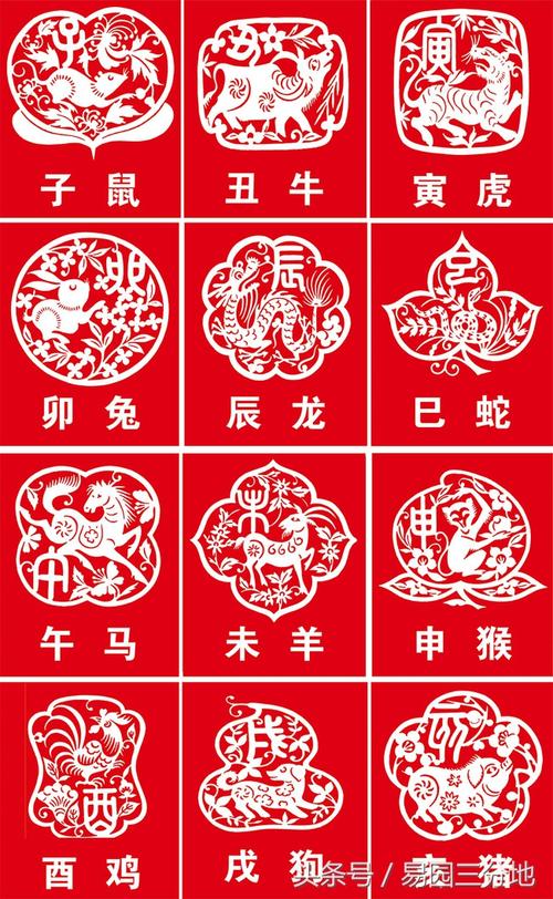 1929年属什么生肖