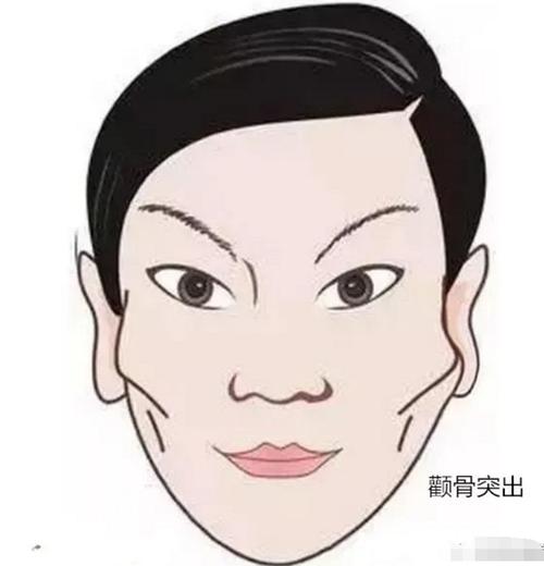 从颧骨看一个人可不可交