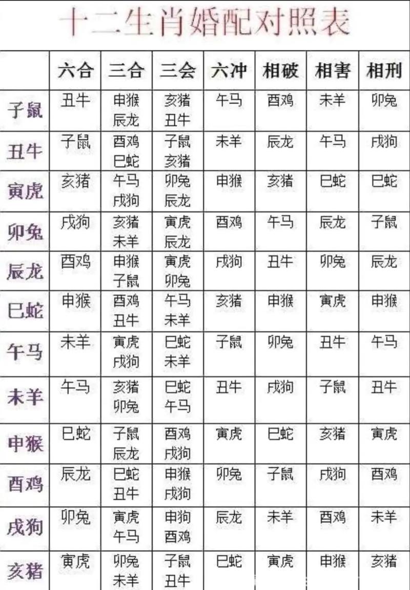 生辰八字婚配