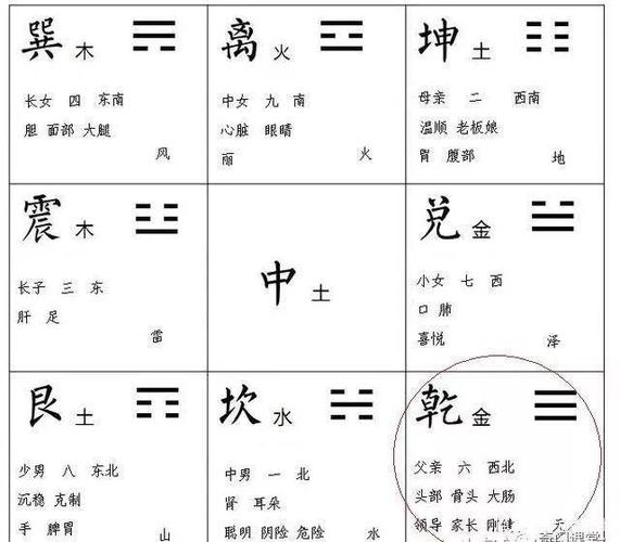 梅花易数测名 永恒不变的规律