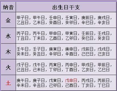用情最深的生辰八字命理解析