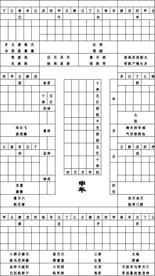 盲派三刀命宫十二宫神煞
