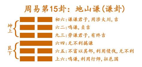 地山谦卦测感情:你们的恋情是美好的
