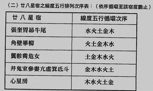 28星宿五行属性
