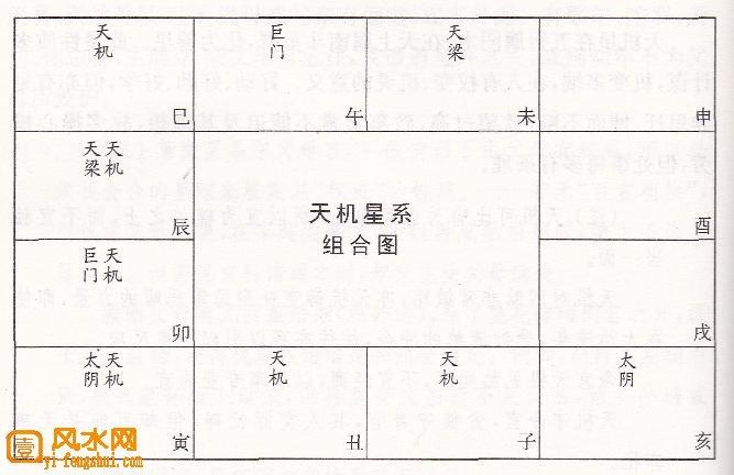 紫微斗数诸星落诸宫之:天机星父母宫详解