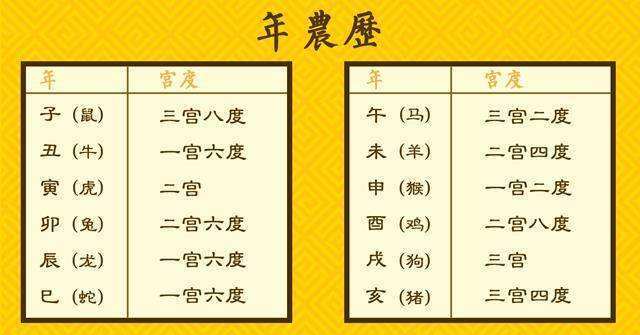 2022年必发财的八字