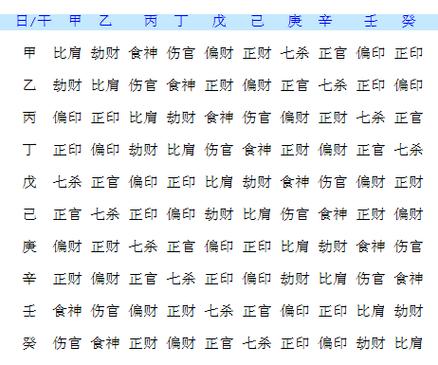 根据八字十神看你财运