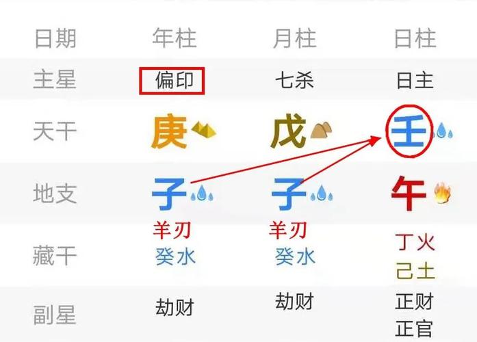 生于庚子,死于庚子——金基德八字命理分析