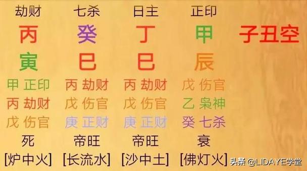 八字的强弱影响命理吗