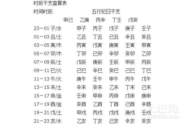 时辰对应的时间五行