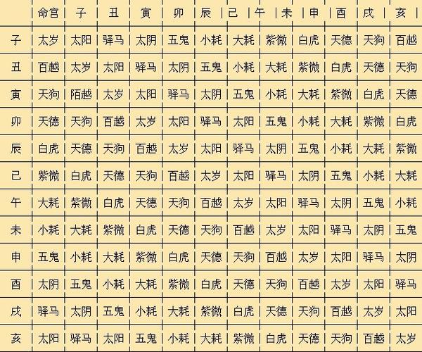 八字中命宫的作用