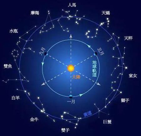 和这四大星座在一起生活处处是阳光