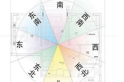 涧下水命人的发财方位在哪呢