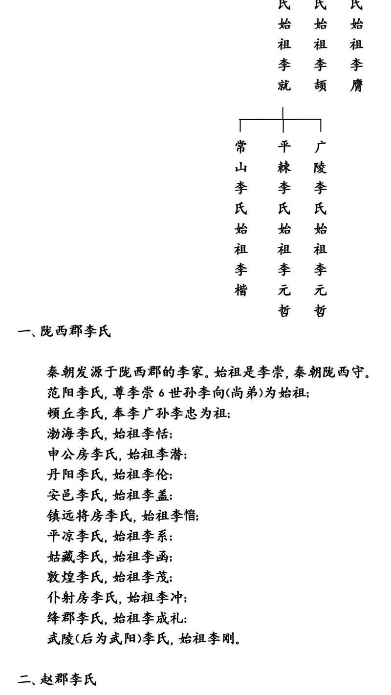 李姓辈分口诀大全