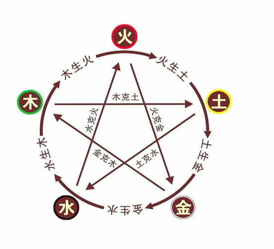 八字循环相生格局最高