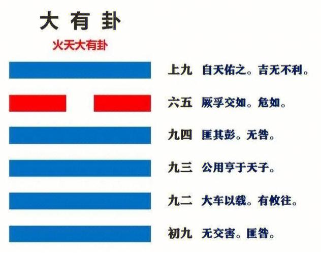 六爻八卦测找领导办事得火天大有之雷天大壮