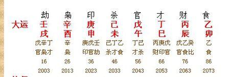 枭神大运有何意义
