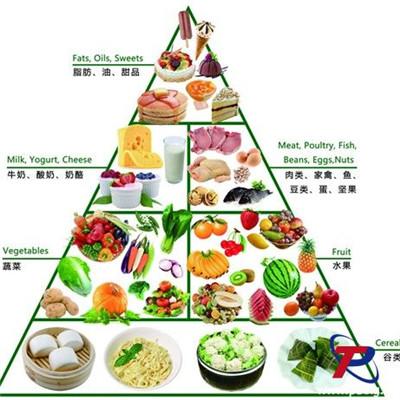 各血型的用餐方式有何不同