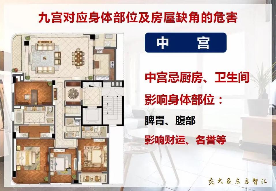 房屋缺角是什么意思