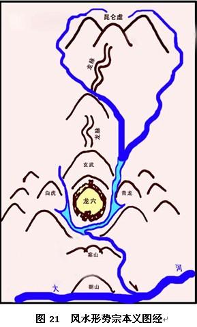 阳宅:风水先生望气法
