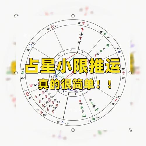 喜用神为木的衣食住行增运法介绍