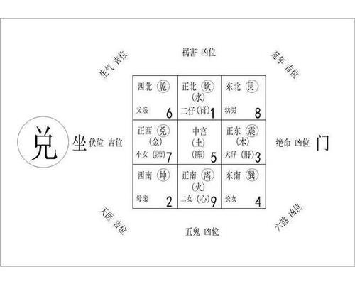 办公室三吉位是什么