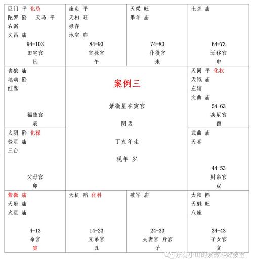 紫微星与武曲星入父母宫有什么说法吗