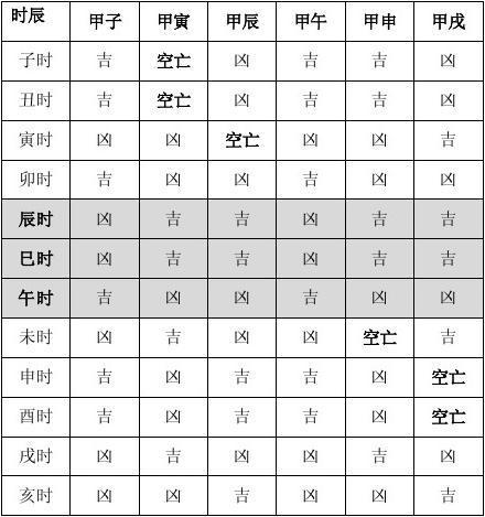 甲子日出生的人富贵吉凶解析