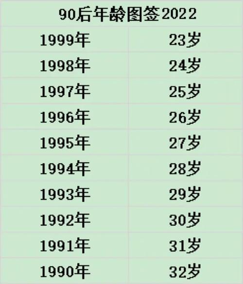 90年属什么今年多大